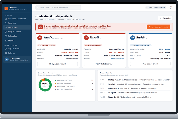 Illustrative readiness alert dashboard showing personnel credential and fatigue status by shift