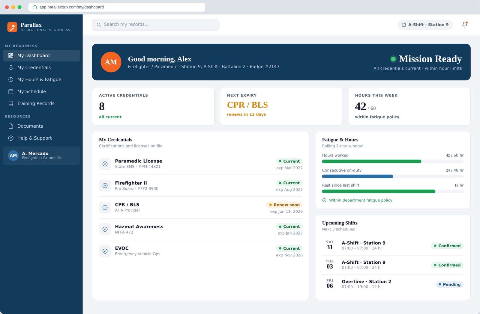 Illustrative responder fatigue analytics dashboard with trend indicators